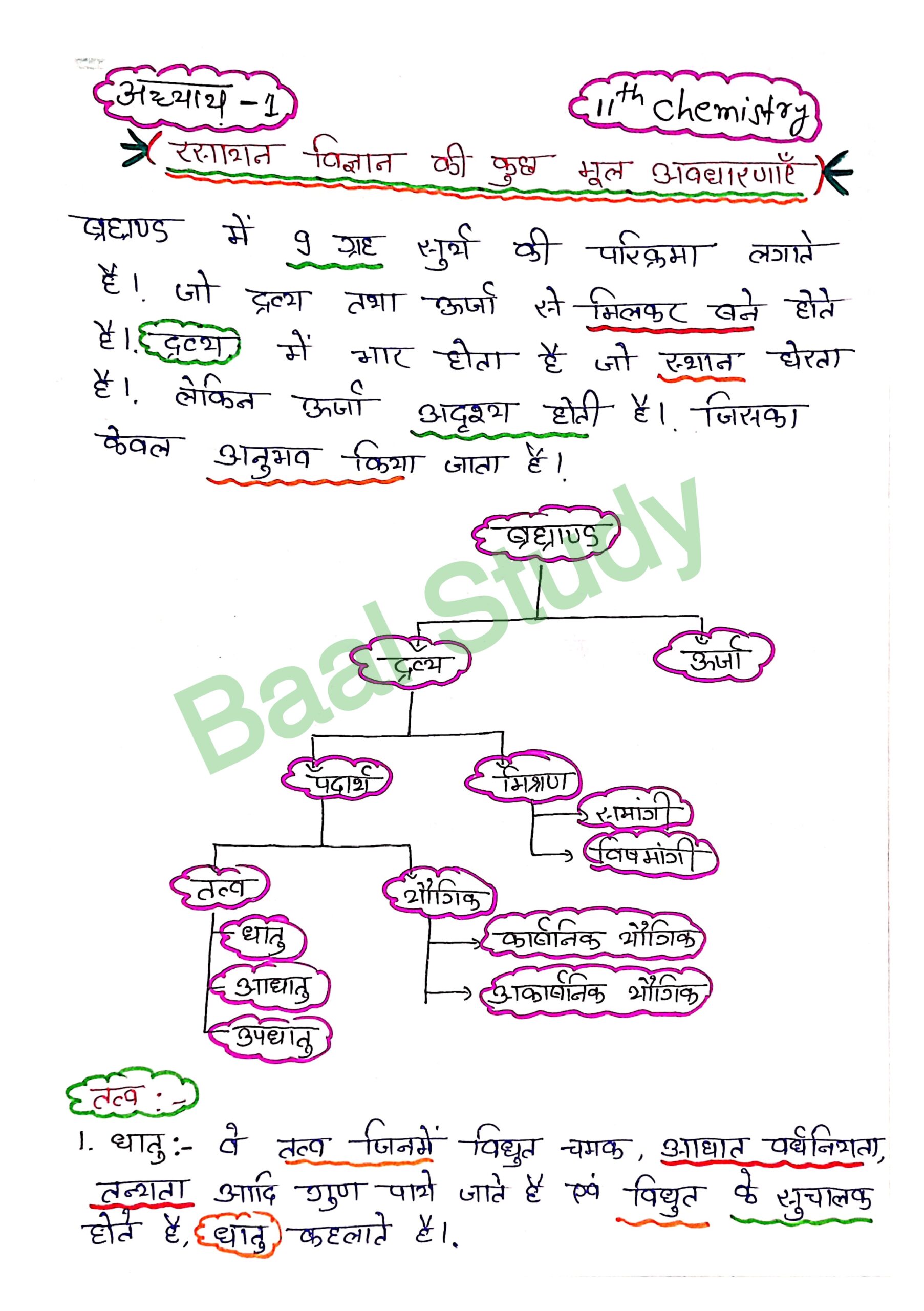 NCERT Class 11th Chemistry Handwritten Notes Pdf in Hindi; कक्षा 11वीं रासायनशास्त्र हिन्दी माध्यम नोट्स