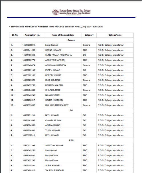 BRABU UG 6th Merit List 2026 Realesed