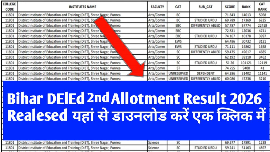 Bihar DElEd 2nd Merit List 2026