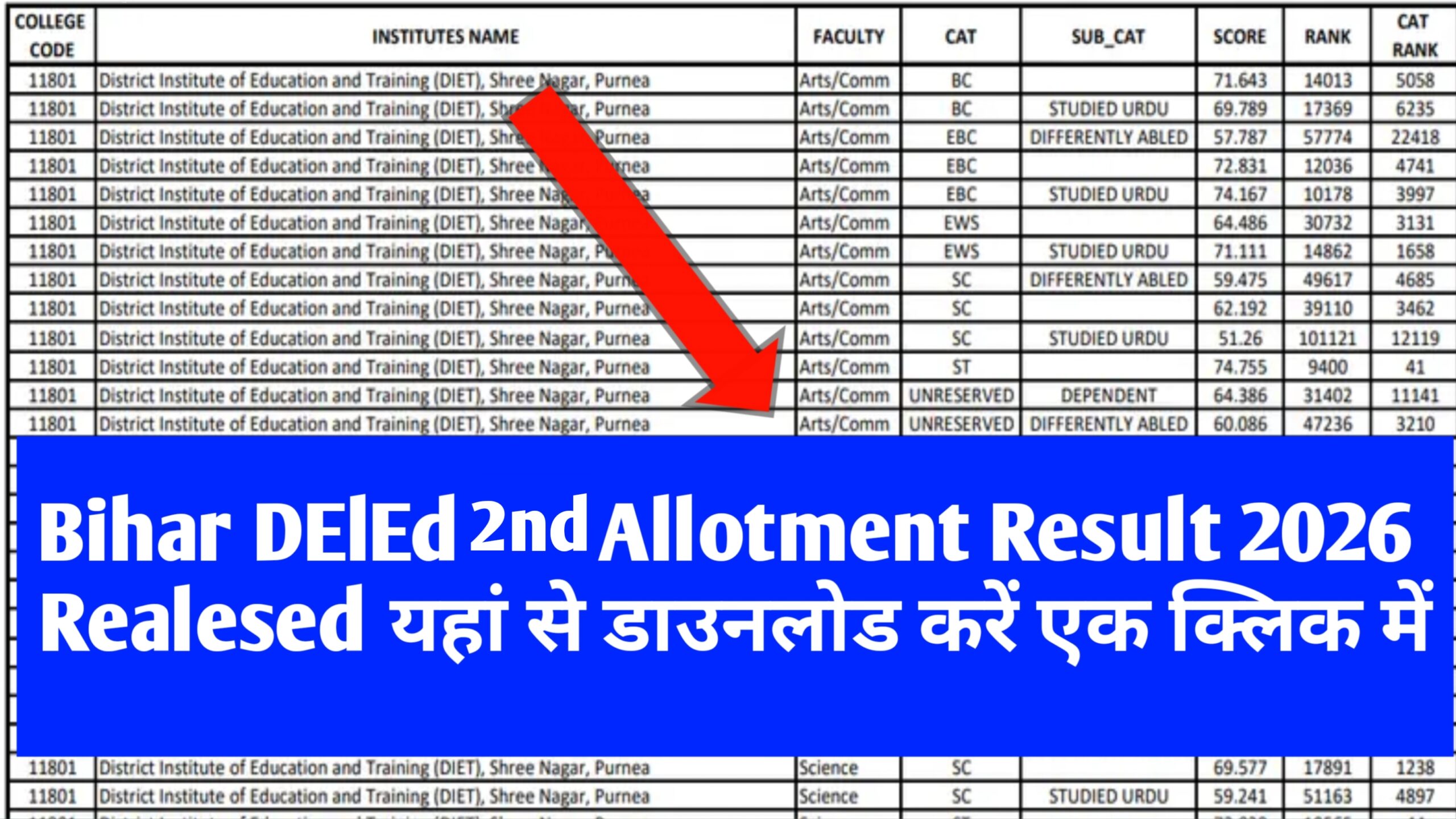 Bihar DElEd 2nd Merit List 2026