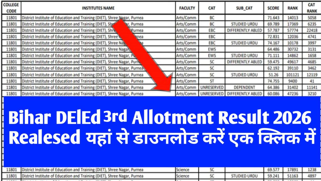 Bihar DElEd 3rd Merit List 2026